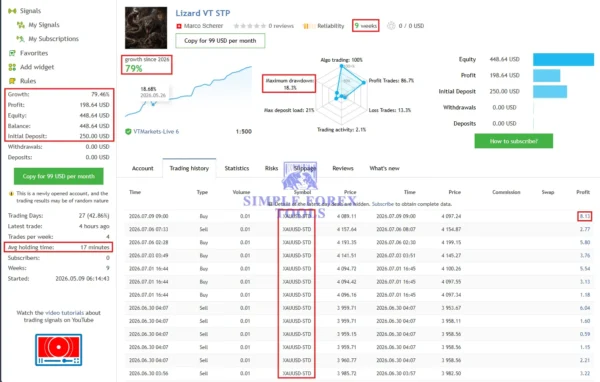 Lizard MT5 MQL5 Live Signal 79% Growth