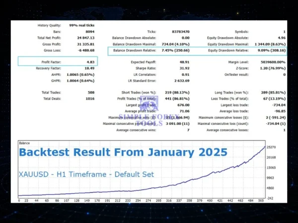 Mosquito MT5 Review - MQL5 Live Signal 60% Growth + SetFile Mosquito MT5 Backtest Result