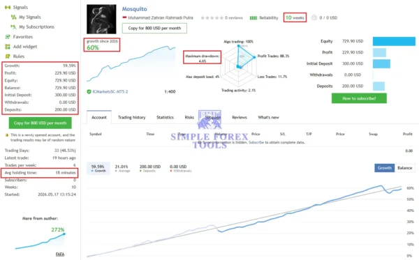 Mosquito MT5 Review - MQL5 Live Signal 60% Growth + SetFile Mosquito MT5 MQL5 Live Signal 60% Growth