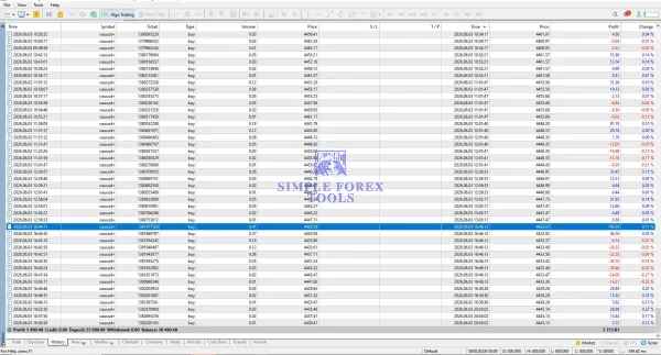 My Orden Robot MT5 Review - Honest Gold Trading Result My Orden Robot MT5 Result 3-2