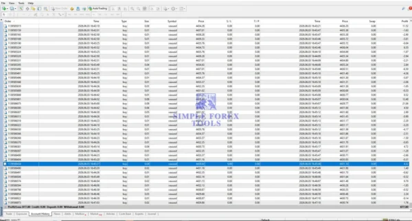 My Orden Robot MT5 Review - Honest Gold Trading Result My Orden Robot MT5 Result 4-3