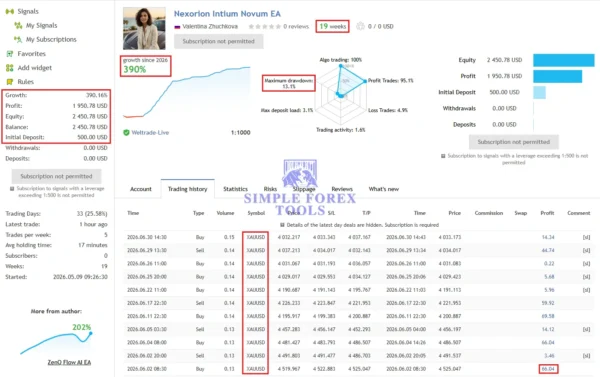 Nexorion Initium Novum EA MT5 - MQL5 Low Drawdown and 390% Growth Nexorion Initium Novum EA MT5 MQL5 Live Signal Result-2