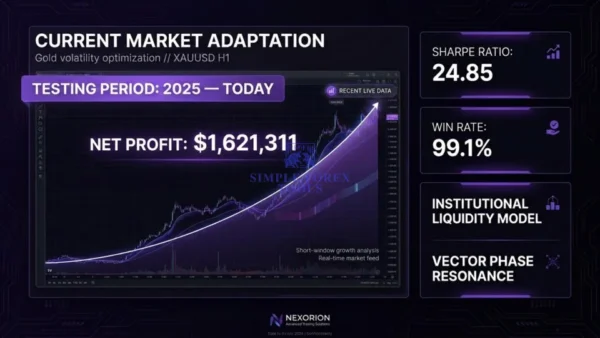 Nexorion Initium Novum EA MT5 - MQL5 Low Drawdown and 390% Growth Nexorion Initium Novum EA MT5 Result 1-4