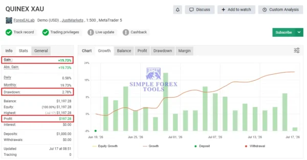 QUINEX XAU MT5 Review - Myfxbook 19% Gain & 2% Drawdown QUINEX XAU MT5 Myfxbook 19% Gain