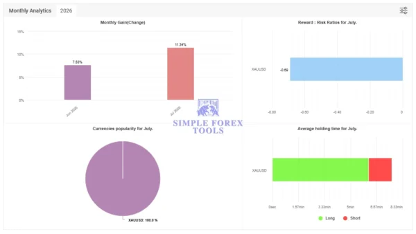 QUINEX XAU MT5 Review - Myfxbook 19% Gain & 2% Drawdown QUINEX XAU MT5 Myfxbook 19% Gain 2026 Result