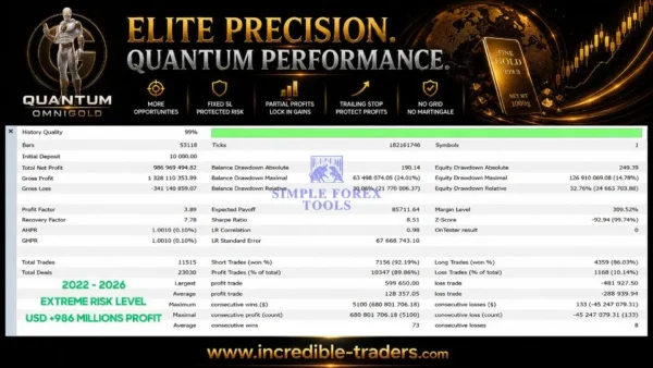 Quantum OmniGold MT5 Backtest Result 1