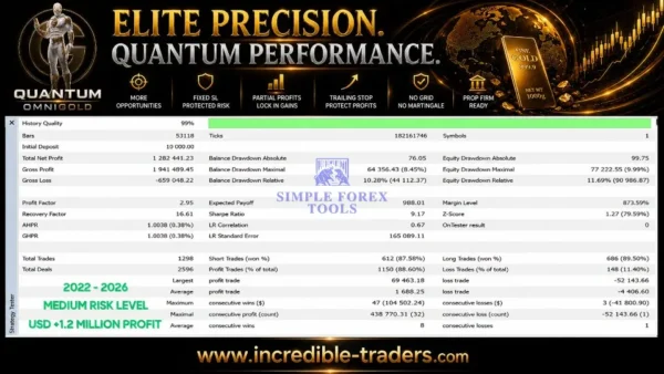Quantum OmniGold MT5 Backtest Result 2