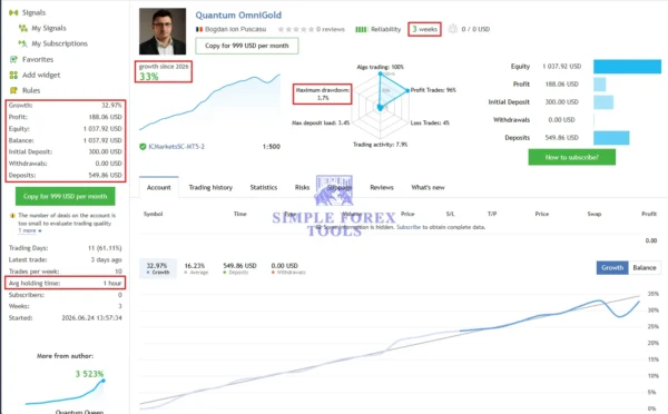 Quantum OmniGold MT5 MQL5 Live Signal 33% Growth