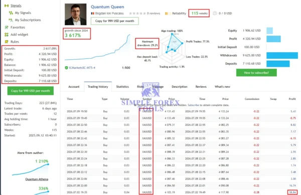 Quantum Queen X MT5 - V4.1 MQL5 Live 3617% Growth Quantum Queen X MT5 MQL5 Live signal 3617% Growth