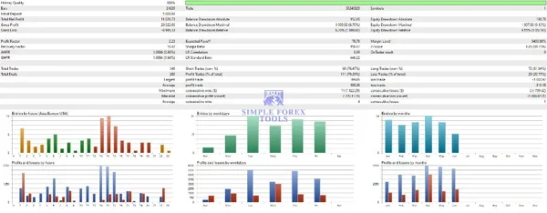 Smart Gold Hunter MT5 Backtest Result 1