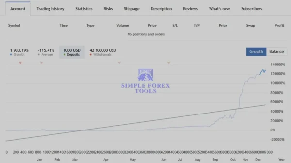 Straddle AI EA MT5 Review - My Honest Take After Testing It Straddle AI EA MT5 MQL5 Live Signal 1933% Gain 2