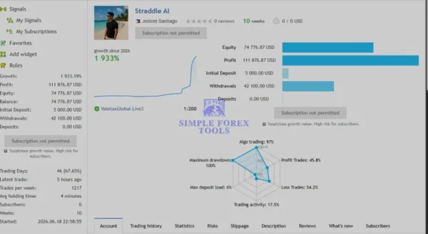 Straddle AI EA MT5 Review - My Honest Take After Testing It Straddle AI EA MT5 MQL5 Live Signal 1933% Gain