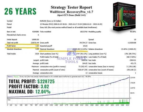 WallStreet Recovery PRO MT4 V1.7 - My Honest Test Results | MQL5 Signal & Myfxbook Verified WallStreet Recovery PRO MT4 Backtest Result 3