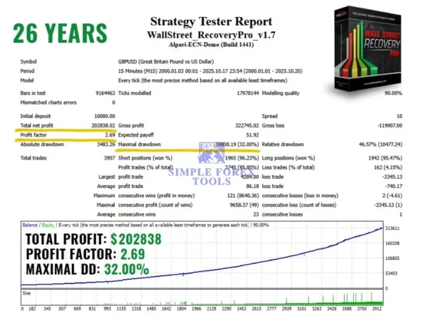 WallStreet Recovery PRO MT4 V1.7 - My Honest Test Results | MQL5 Signal & Myfxbook Verified WallStreet Recovery PRO MT4 Backtest Result 4 6