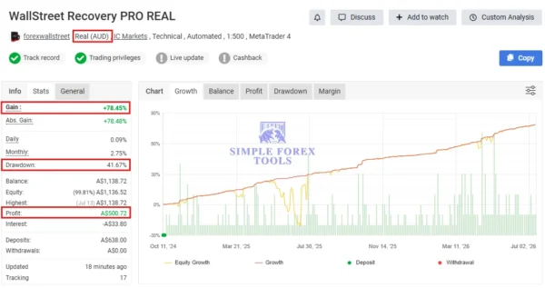 WallStreet Recovery PRO MT4 V1.7 - My Honest Test Results | MQL5 Signal & Myfxbook Verified WallStreet Recovery PRO MT4 Myfxbook Verfied 78% Gain