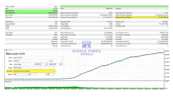 Zerqon EA MT5 Review - MQL5 Low Drawdown and 430% Growth Zerqon EA MT5 Backtest Result 1