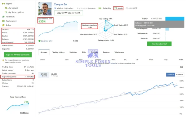 Zerqon EA MT5 Review - MQL5 Low Drawdown and 430% Growth Zerqon EA MT5 MQL5 Live Signal 430% Growth