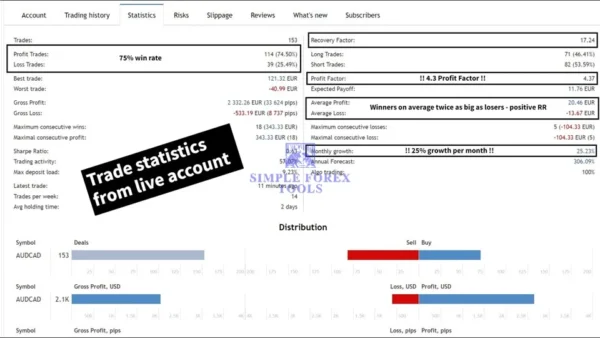 Aussie Victor MT5 Backtest Result 1