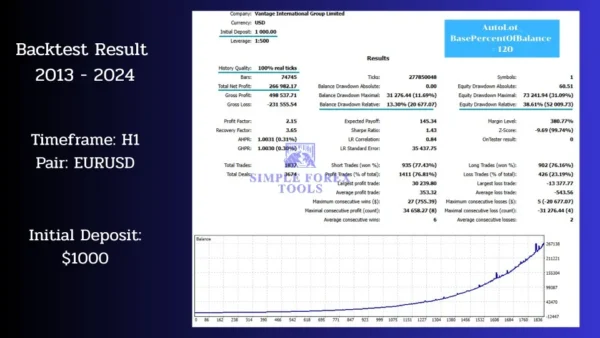 Chronos Algo MT4 Backtest Result 1