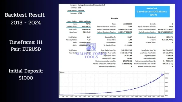 Chronos Algo MT4 Backtest Result 2