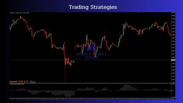 Chronos Algo MT4 Result 2