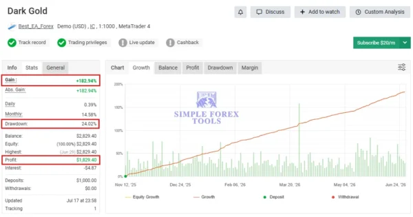 Dark Gold MT4 Myfxbook 182% Gain