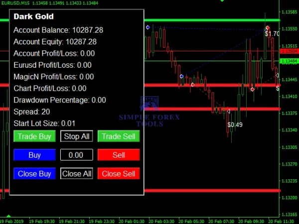 Dark Gold MT4 Result 4