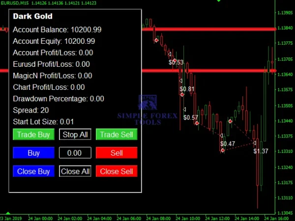 Dark Gold MT4 Result 5