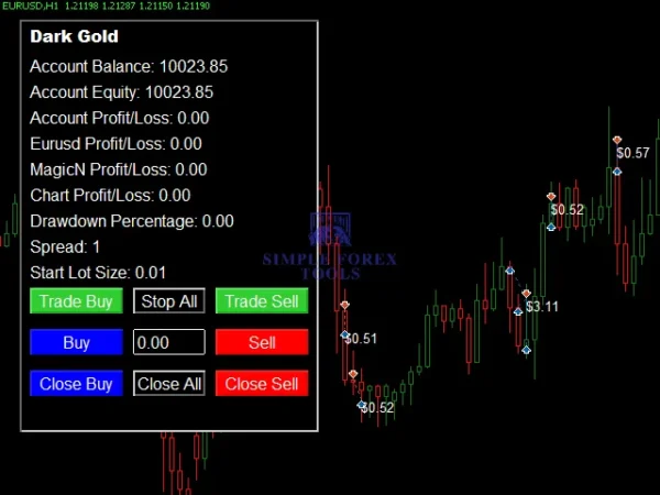 Dark Gold MT4 Result 7