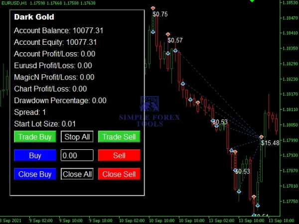 Dark Gold MT4 Result 9