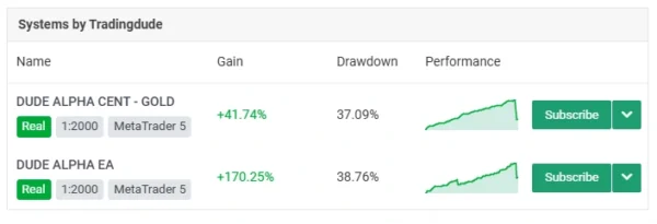Dude Alpha Gold EA MT5 V1.4 - Myfxbook 171% + SetFile | XAUUSD Dude Alpha Gold EA MT5 Myfxbook Result