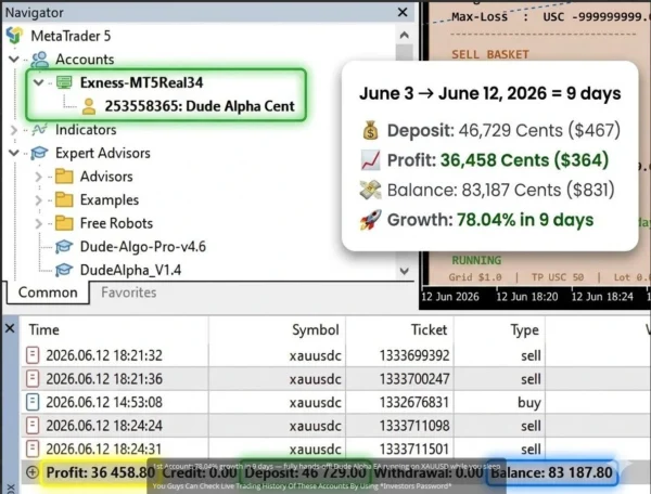Dude Alpha Gold EA MT5 V1.4 - Myfxbook 171% + SetFile | XAUUSD Dude Alpha Gold EA MT5 Result