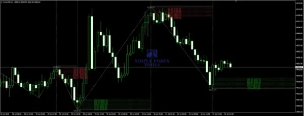 Gann SQ9 MT4 Result