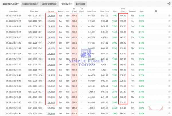 Gianluca Arrigo EA MT5 Myfxbook 127%- Gain Trade History