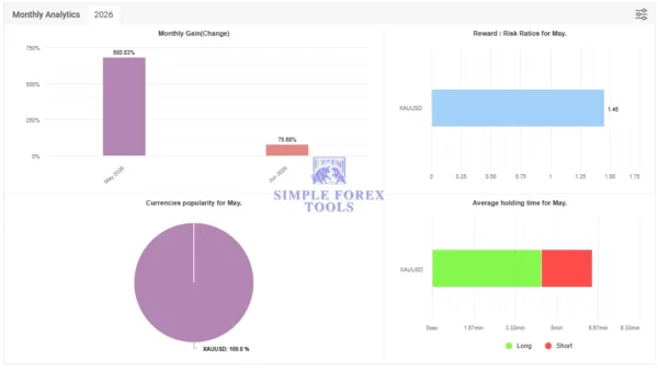 Gianluca Arrigo EA MT5 Myfxbook 1271% Gain 2026