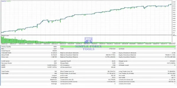 Gold Advanced MT5 Review - My Honest Experience | No DLL Gold Advanced MT5 Backtest Result 1
