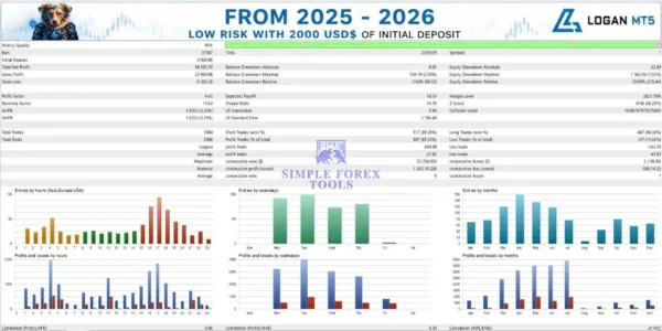 Gold Logan MT5 V4.3 - MQL5 Live Signal 70% Growth + Setfile Gold Logan MT5 Backtest Result 2025-2026 Low Risk