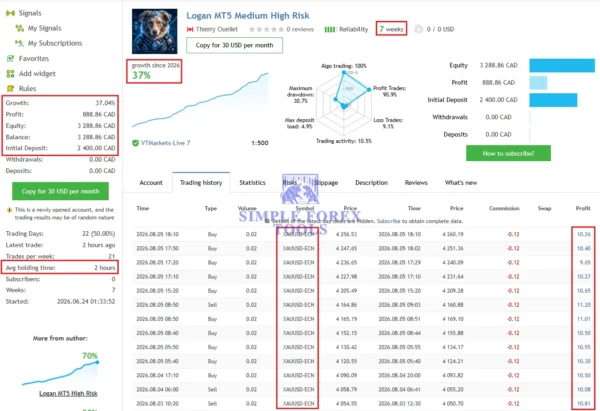 Gold Logan MT5 V4.3 - MQL5 Live Signal 70% Growth + Setfile Gold Logan MT5 MQL5 Live Signal 37% Growth Med Risk