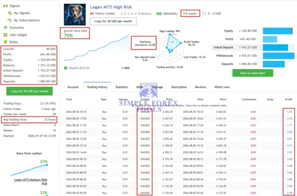 Gold Logan MT5 V4.3 - MQL5 Live Signal 70% Growth + Setfile Gold Logan MT5 MQL5 Live Signal 70% Growth High Risk