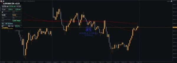 Gold Logan MT5 V4.3 - MQL5 Live Signal 70% Growth + Setfile Gold Logan MT5 Result