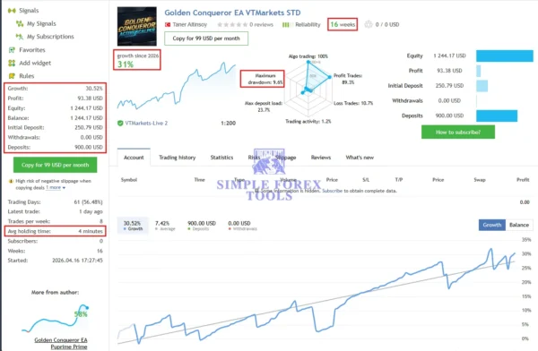 Golden Conqueror MT5 Review - MQL5 Live Signal 33% Growth + Low Drawdown Golden Conqueror MT5 MQL5 Live Signal 31% Growth