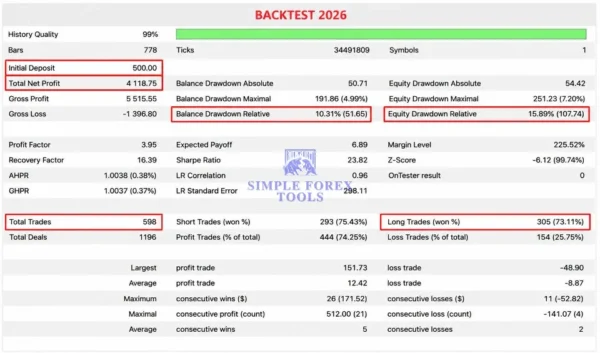 H4 Gold Scalper MT5 Backtest Result 1