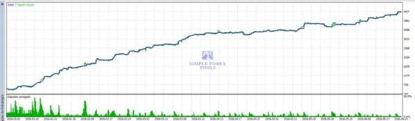 H4 Gold Scalper MT5 Backtest Result 2