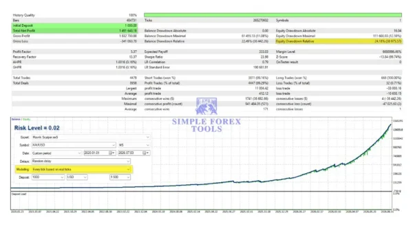 Mavrik Scalper MT5 V18.3 - MQL5 Live Signal 126% Growth Mavrik Scalper MT5 Backtest Result 1