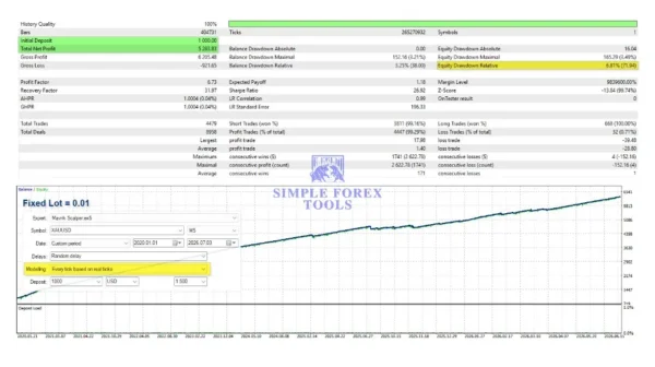 Mavrik Scalper MT5 V18.3 - MQL5 Live Signal 126% Growth Mavrik Scalper MT5 Backtest Result 2