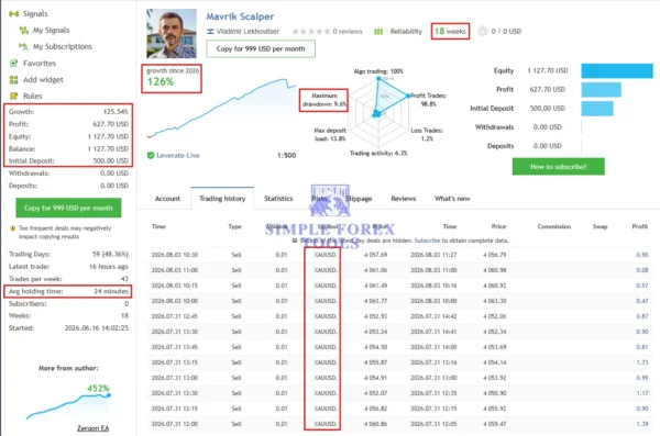 Mavrik Scalper MT5 V18.3 - MQL5 Live Signal 126% Growth Mavrik Scalper MT5 MQL5 Live Signal 126% Growth