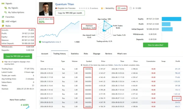 Quantum Titan MT5 V2.1 - MQL5 80% Growth | XAUUSD Quantum Titan MT5 MQL5 Live Signal 80% Growth