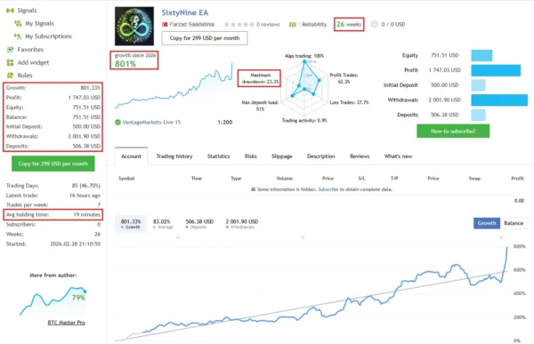 SixtyNine EA MT5 MQL5 Live Signal 801% Growth
