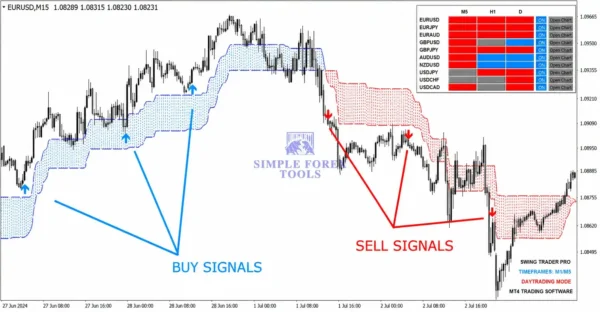 Swing Trader Signal PRO MT4 V3.0 - My Honest Experience Swing Trader Signal PRO MT4 Result